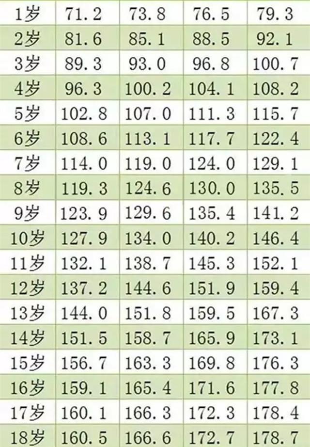 儿童身高标准表,快看孩子身高达标没?