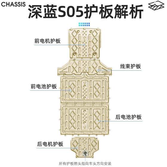 2024 Dark Blue S05 배터리 섀시 하단 가드 플레이트 원래 수정 된 Changan Dark Blue S05 모터 보호 플레이트에 적용 가능 2024 Dark Blue S05 배터리 섀시 하단 가드 플레이트 원래 수정 된 Changan Dark Blue S05 모터 보호 플레이트에 적용 가능