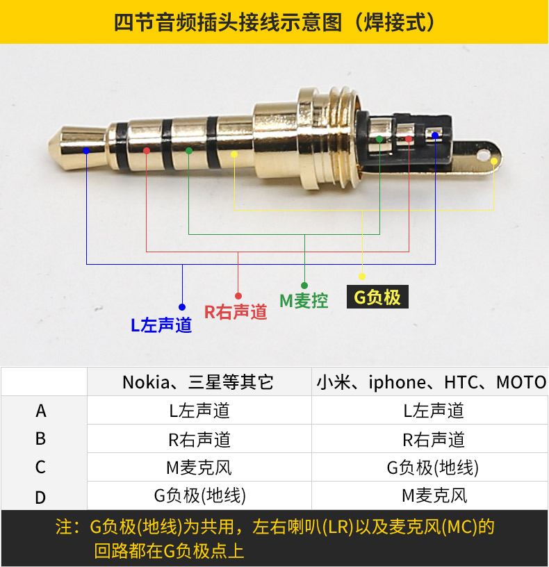 四节耳机头接线图解图片