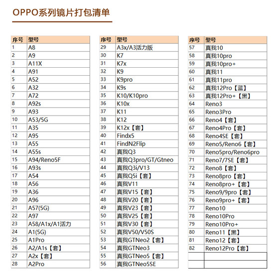 Oppo에 적용 가능 A 시리즈 미러 A97 A72 A95 A55 A57 A58 A1 A2 A3 카메라 렌즈 Oppo에 적용 가능 A 시리즈 미러 A97 A72 A95 A55 A57 A58 A1 A2 A3 카메라 렌즈