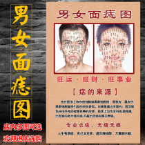 Mens and womens face mole map poster decorative hanging painting Mens and womens point mole fortune map Chinese medicine to remove mole warts and spots promotional stickers