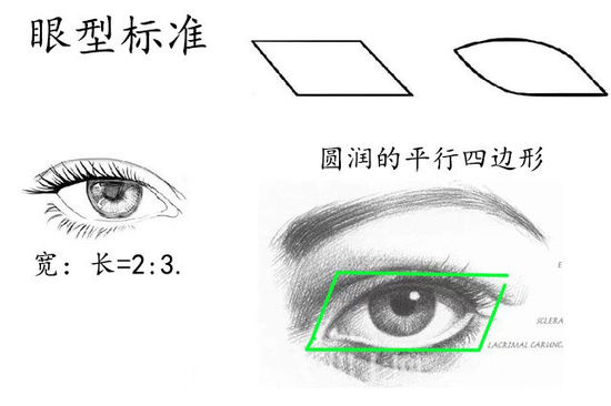 这5类一看就帅气的眼睛,你是第几类?