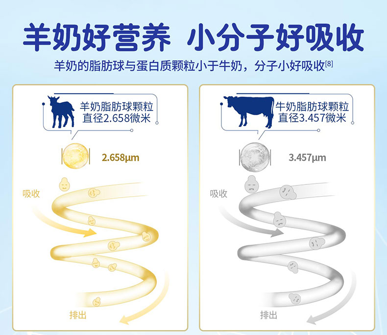 安纽希中老年富硒高钙益生菌配方羊奶粉800g