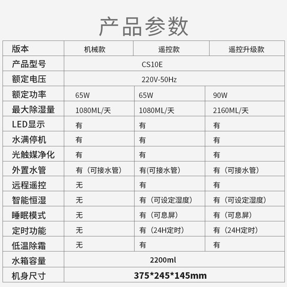 양지 제습기 가정용 침실 실내 흡습성 건조 수분 제거 제습 및 제습 조용한 작은 유물 지하실 양지 제습기 가정용 침실 실내 흡습성 건조 수분 제거 제습 및 제습 조용한 작은 유물 지하실