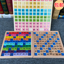 1 to 100 digital board kindergarten Montessori early education Montessori mathematical teaching aids children recognize digital lr hundreds of boards