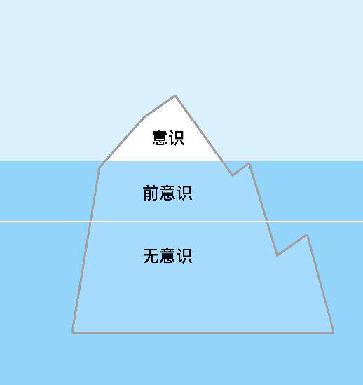 看电影学心理学郑世彦著弗洛伊德荣格精神分析周星驰