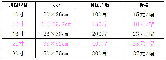 拼图尺寸价格表
