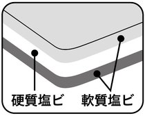 Textile paper heritage archive restoration OLFA Ai Lihua two-color double-sided A1-A4 medium knife plate cutting pad plate