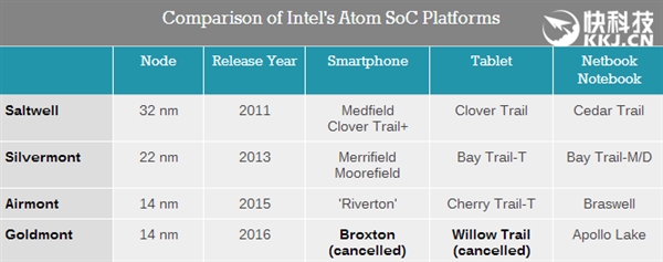 Intel 6瓦神U曝光：牙膏挤多了