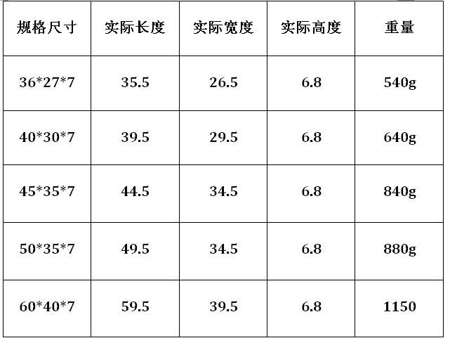 实际尺寸偏小1cm,其余方盘都是偏小0.5cm!