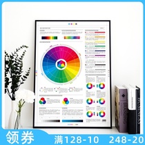 Color use reference table Color collocation Reference table Printing color comparison Reference materials
