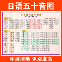 2021 version of Japanese 50 soundmap wallchart labeled phonetic poster Zero basic introductory self-study material textbook stickers