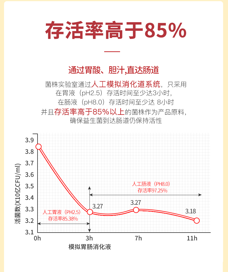 益适优复合益生菌成人1盒20g