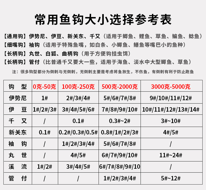 鱼钩伊势尼新关东金袖钓鱼钩 鱼勾倒刺散装伊豆鲫鱼袖钩