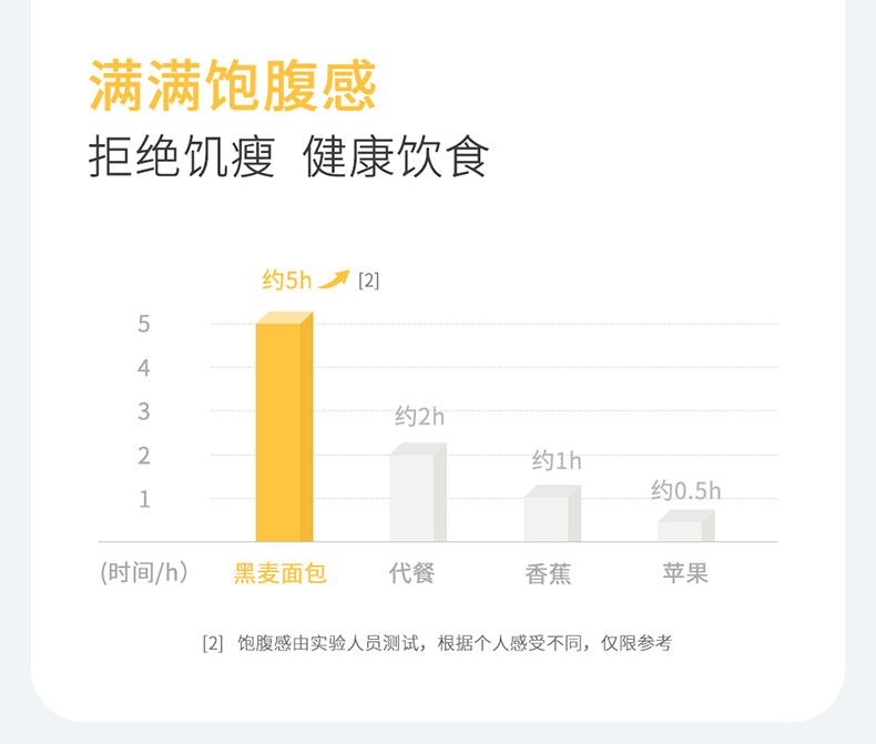 【舌.里】0脂黑麦全麦面包2斤