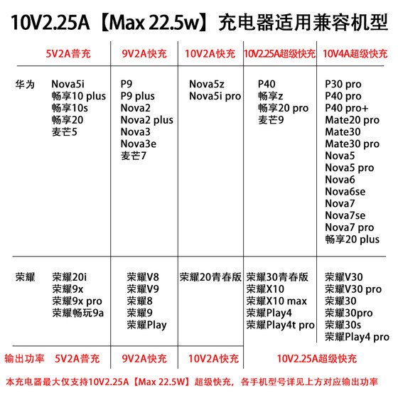 화웨이 오리지널 슈퍼 빠른 충전 충전기 Pura70p50 40 메이트 60 50 40 30Nova10 9 8 7Pro Honor 80 70 60v40magic3 4Pro 휴대폰 플래시 충전 화웨이 오리지널 슈퍼 빠른 충전 충전기 Pura70p50 40 메이트 60 50 40 30Nova10 9 8 7Pro Honor 80 70 60v40magic3 4Pro 휴대폰 플래시 충전