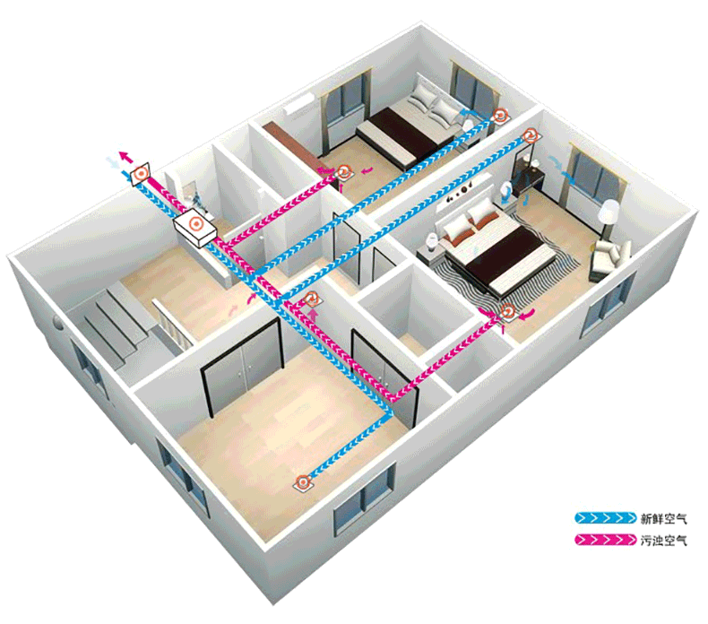 产品名称大金中央新风系统iaq150gpn普通型pm25尾气净化全热交换器150