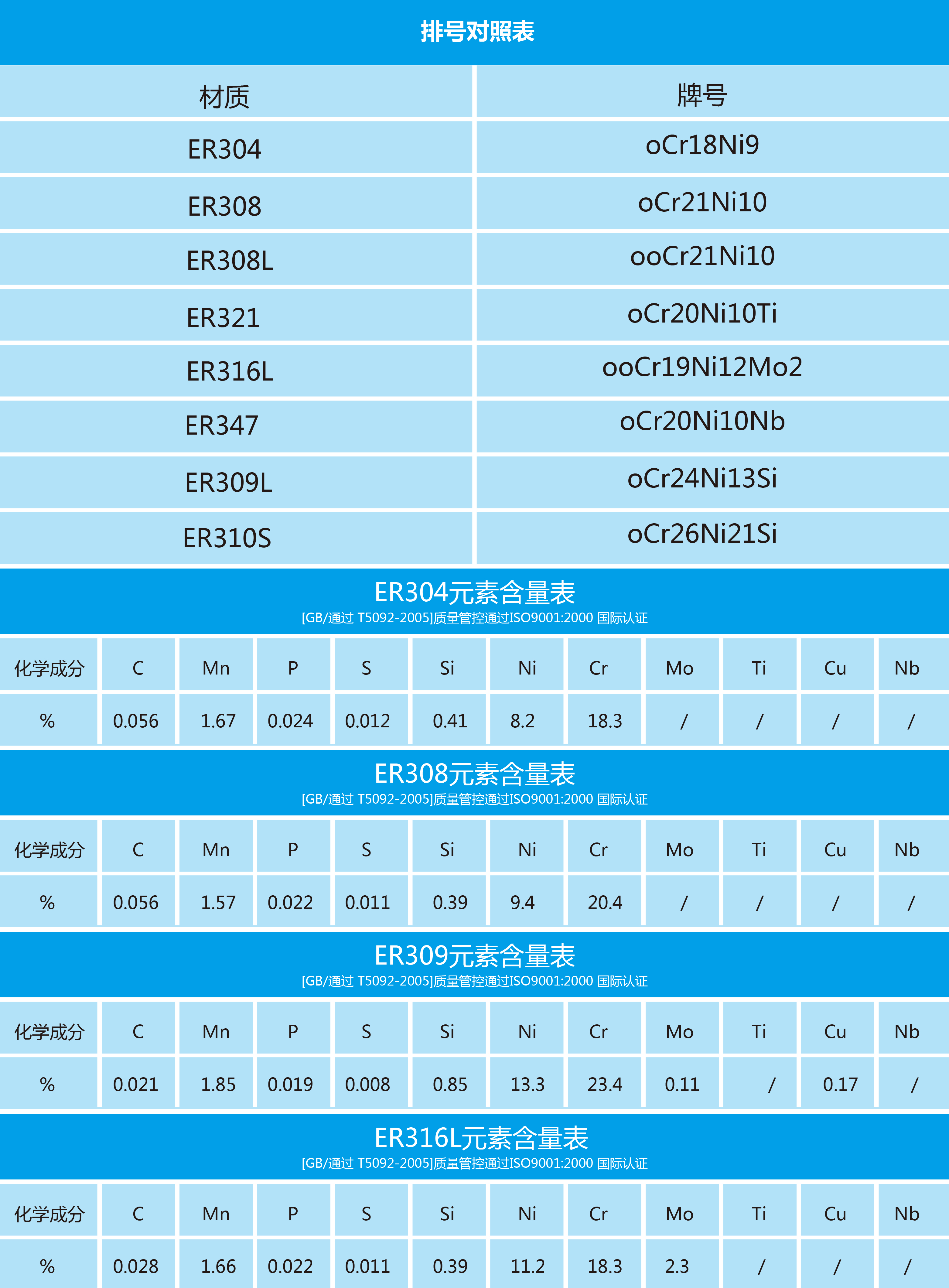 不锈钢氩弧焊丝tg304er308l/316l/309/310/317/2209/321/347直条焊丝