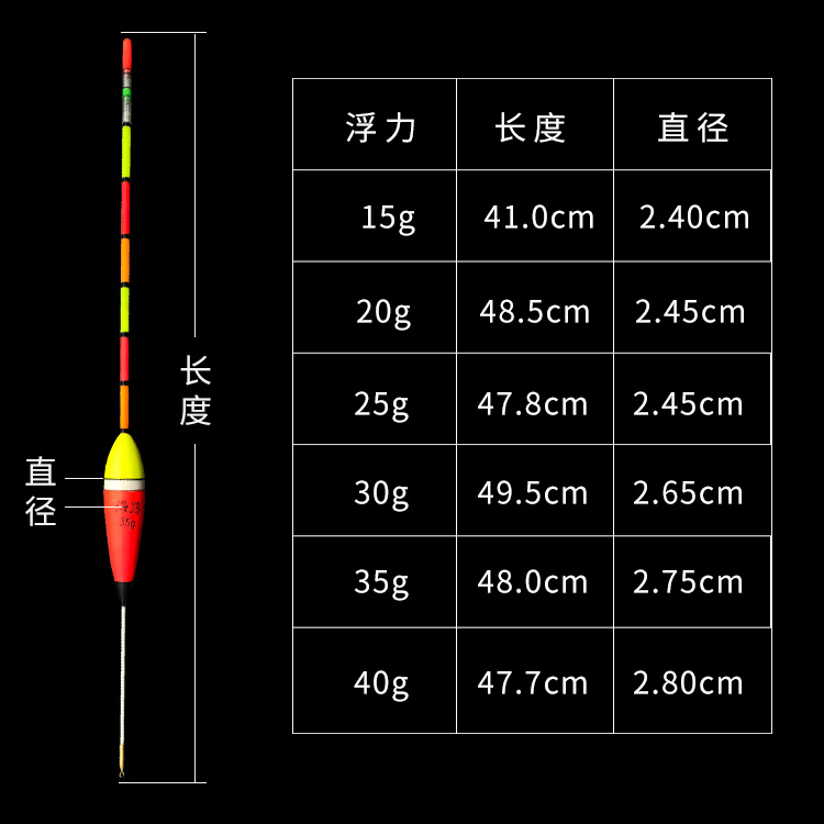远投加长海钓立漂加粗醒目矶钓长漂矶竿立式可插夜光棒大浮力浮漂