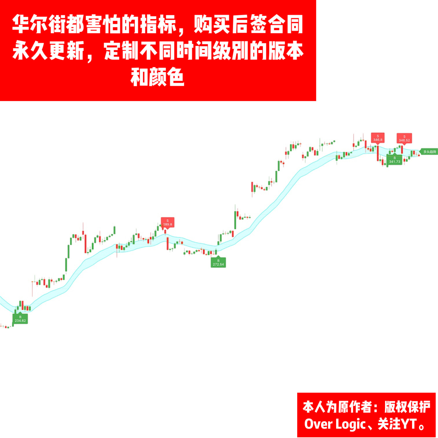 TRADINGVIEW指標股票David美股藍黃梯子帶CD賣出抄底帶背離訊號