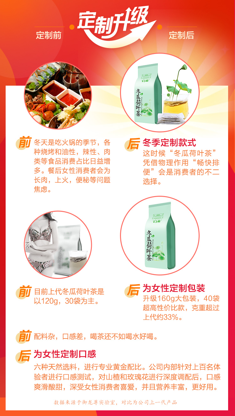 百子桥冬瓜荷叶茶纯干玫瑰花袋泡花草茶天然决明子花茶茶叶40茶包商品详情图