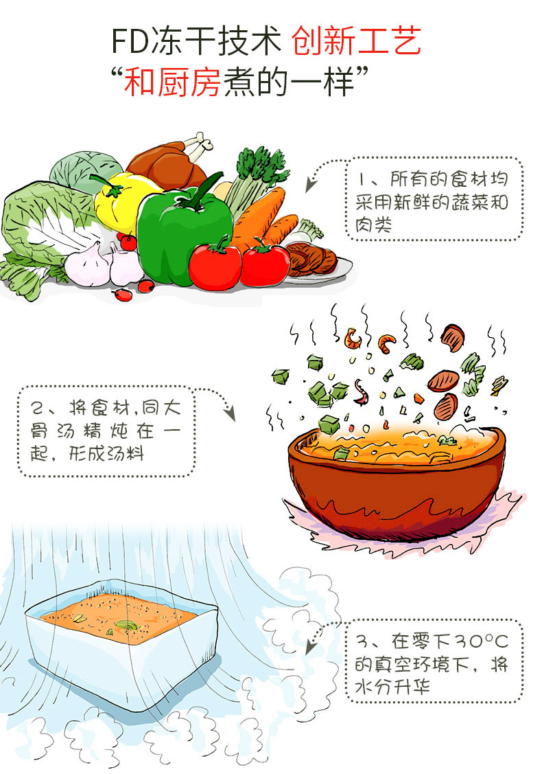 和厨 非油炸冻干速食面共6盒