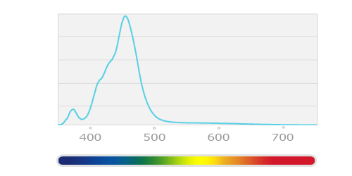 科幂仪器kessilled灯全光谱水族灯光催化灯