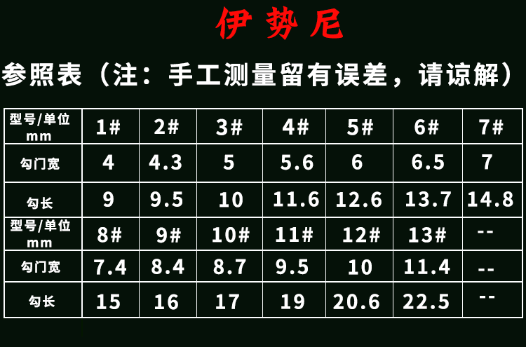 伊势尼鱼钩伊豆钩子散装正品鱼勾鱼钓进口正品不跑鱼的手研钩