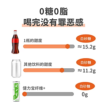 【健力宝】橙蜜味+柠蜜味整箱24罐[25元优惠券]-寻折猪