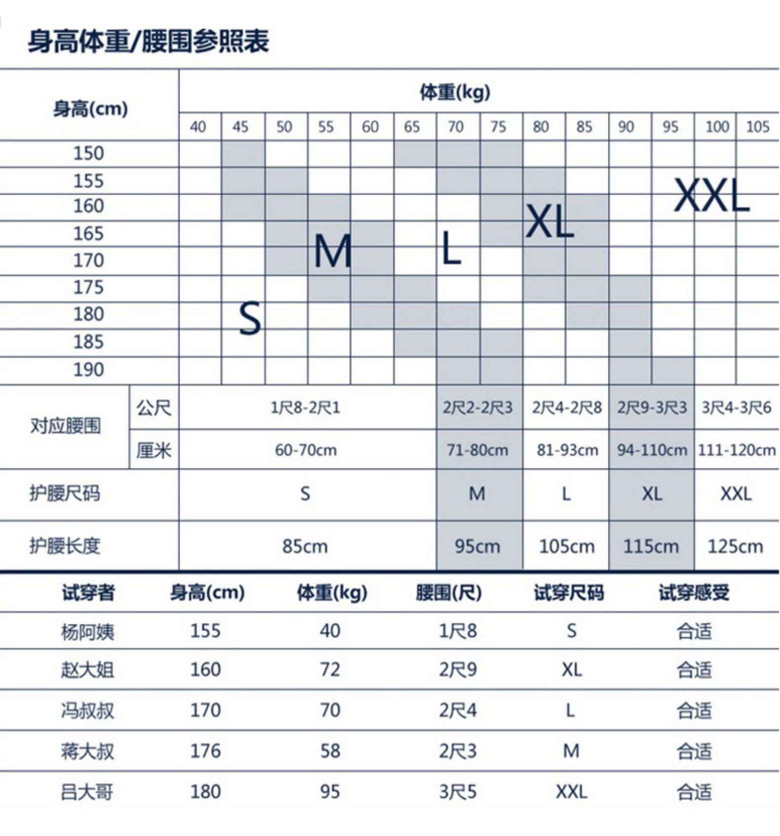身高体重\/腰围参照表体重(kg)身高(cm)404550