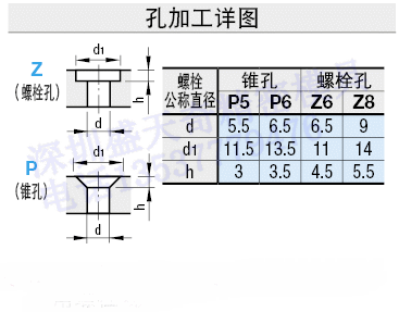无油线性滑板 尺寸自由指定型 可代替 米思米(misumi)