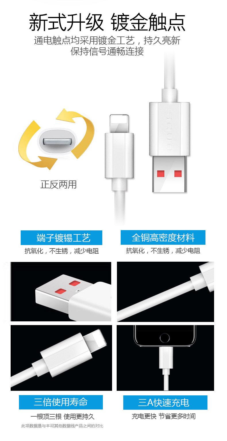 新式升级镀金触点通电触点均采用镀金工艺,持久亮新保持信号通畅连接正反两用端子镀锡工艺全铜高密度材料抗氧化,不生锈,减少电阻抗氧化,不生锈,减少电阻倍使用寿命A快速充电一根顶三根使用更持久充电更快节省更多时间此项数据是与本司其他数据线产品之间的对比-推好价 | 品质生活 精选好价