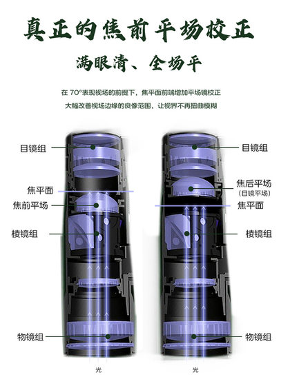 Boguan Qinglong Telescope High Power High Deferent Professional Level 플래그십 이중 에드 미러 APO 광각 플래그십 쌍안경 Boguan Qinglong Telescope High Power High Deferent Professional Level 플래그십 이중 에드 미러 APO 광각 플래그십 쌍안경