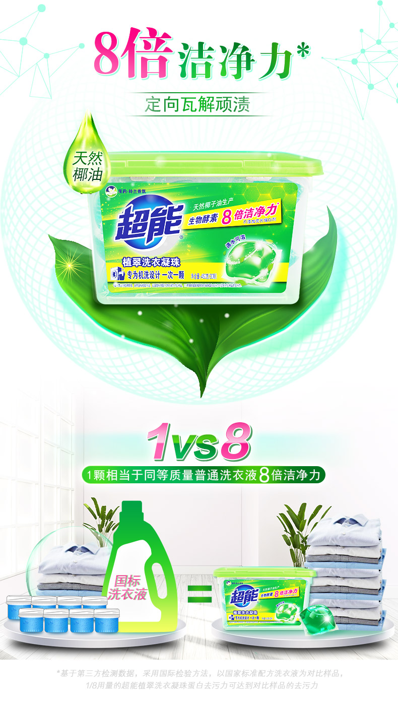 8倍洁净力定向瓦解顽渍天然椰油然椰子油生产超能生物酵素8倍洁净力值翠洗衣凝珠专为机洗设计一次一颗Iso1颗相当于同等质量普通洗衣液8倍洁净力国标洗衣液〓超能“基于第三方检测数据,采用国际检验方法,以国家标准配方洗衣液为对比样品1/8用量的超能植翠洗衣凝珠蛋白去污力可达到对比样品的去污力-推好价 | 品质生活 精选好价