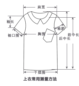 測量方法-短袖T恤-2.jpg