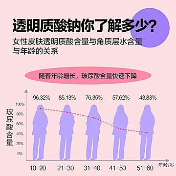 碧生源可以吃的玻尿酸夹心软糖一盒[65元优惠券]-寻折猪