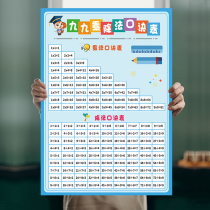 Multiplication formula recitation artifact second grade childrens 99 multiplication table ninety-nine Multiplication Division formula table first volume wall chart