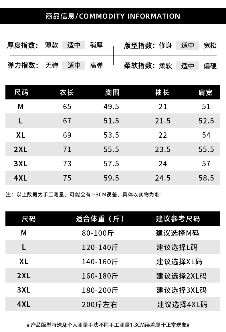 详情