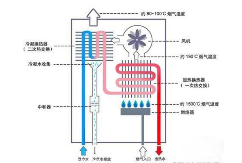 热水器有冷水那是你不会挑
