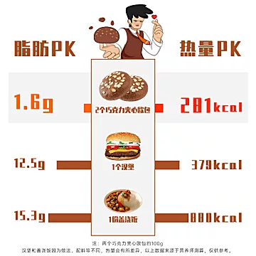 健康代餐全麦巧克力欧包400g[13元优惠券]-寻折猪