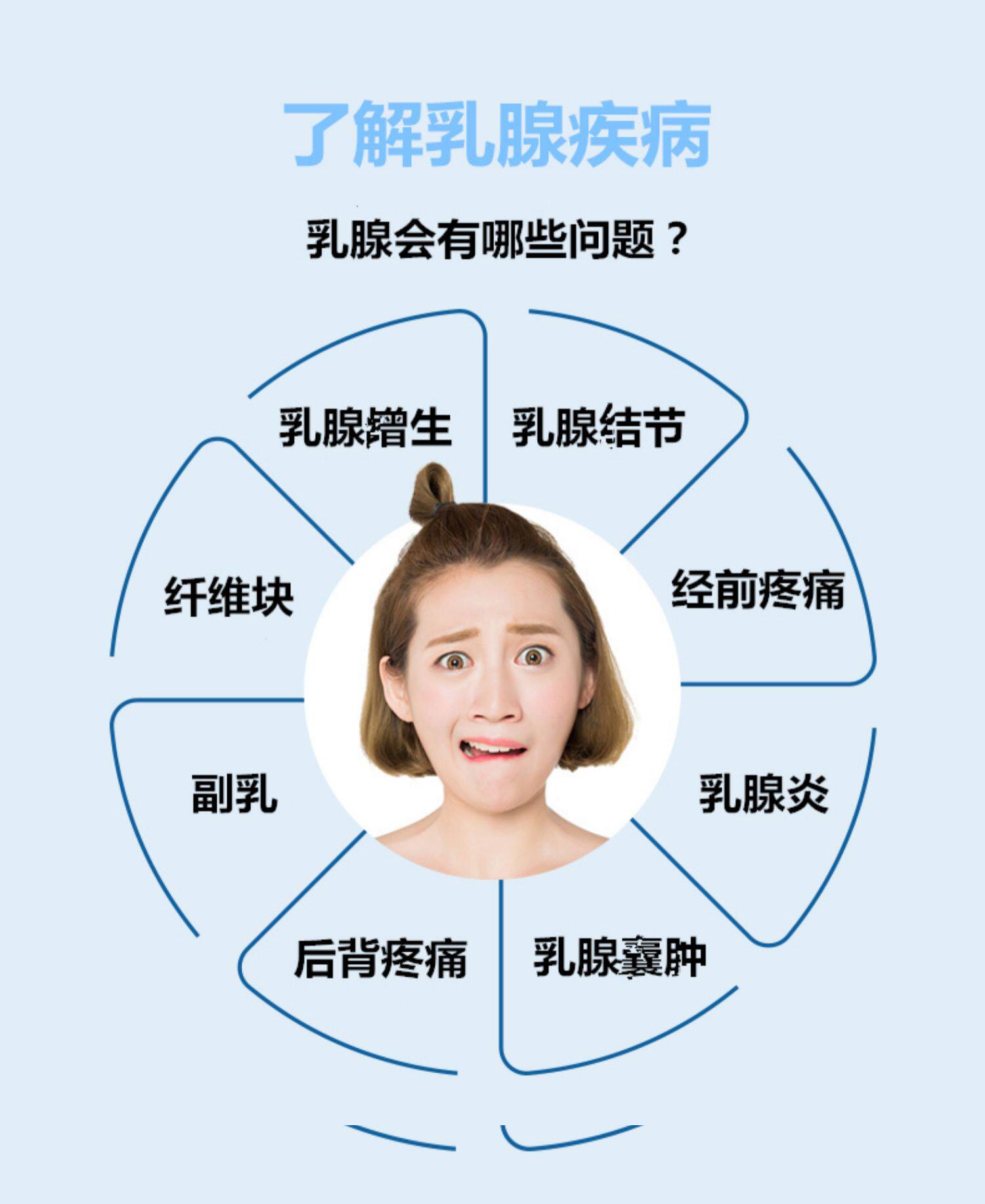 乳腺贴哺乳期疏通堵奶乳房消硬块结块疼痛通乳去肿块贴