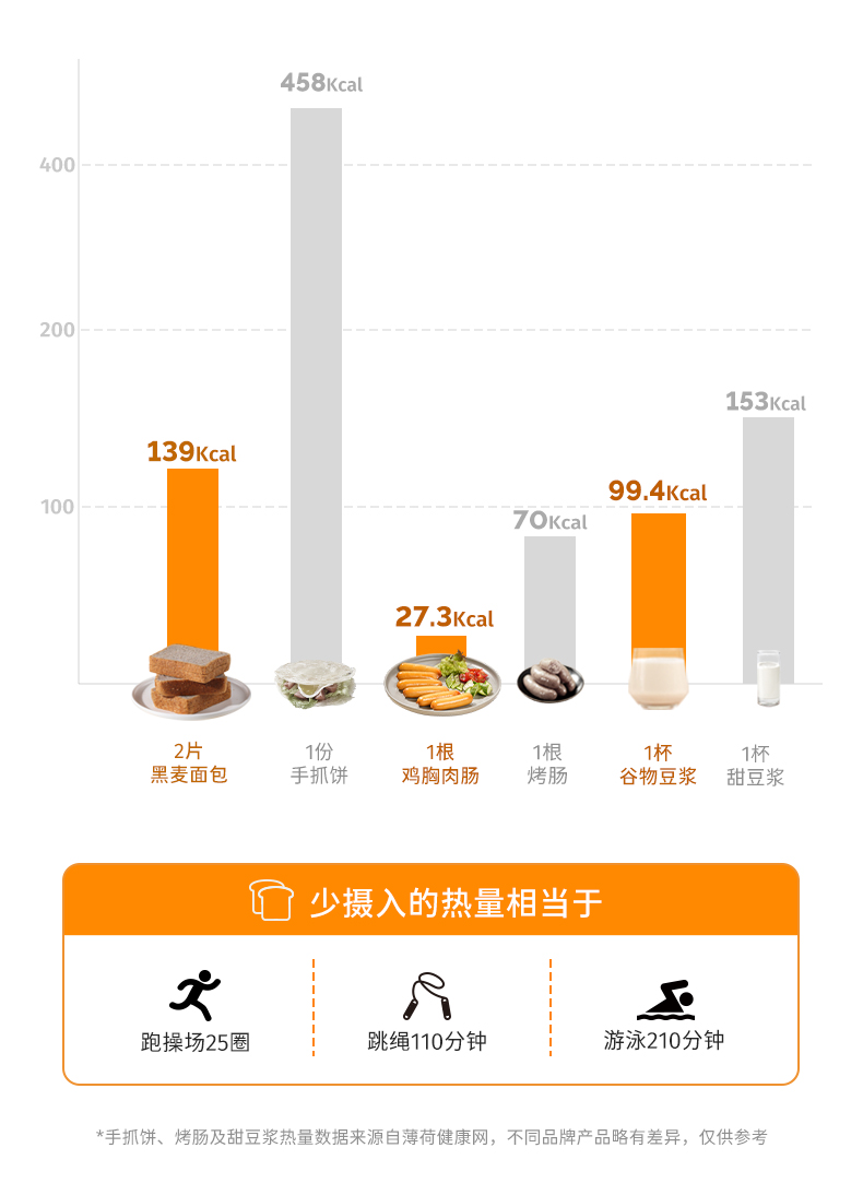 鲨鱼菲特黑麦全麦面包整箱2斤装