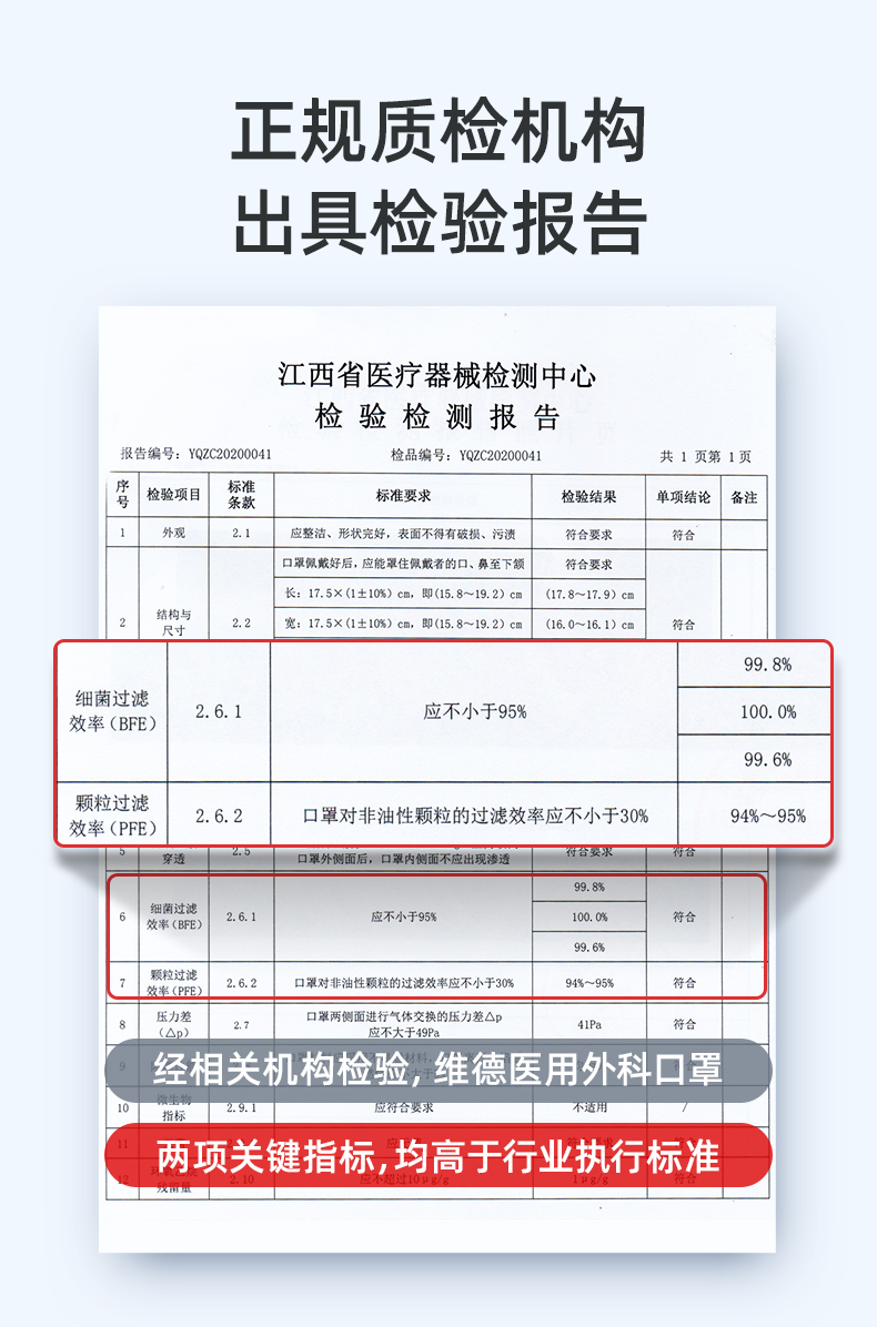 yy04692011执行标准50只维德医疗灭菌级一次性医用外科口罩29包邮之前