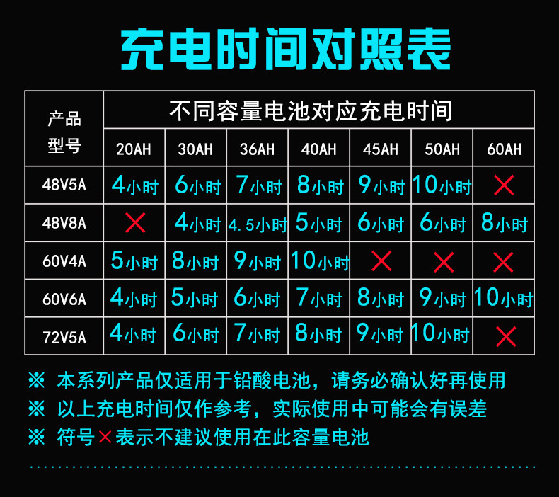 绿源电动车电量图解图片