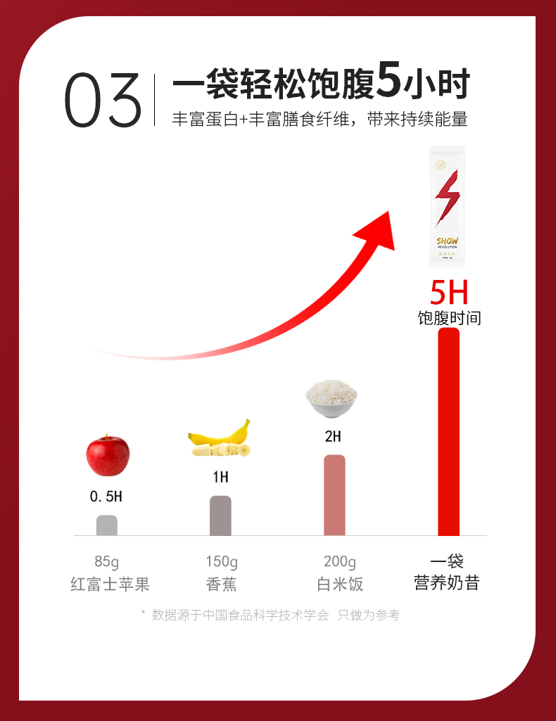 【花漾宣言】代餐能量营养奶昔能量棒