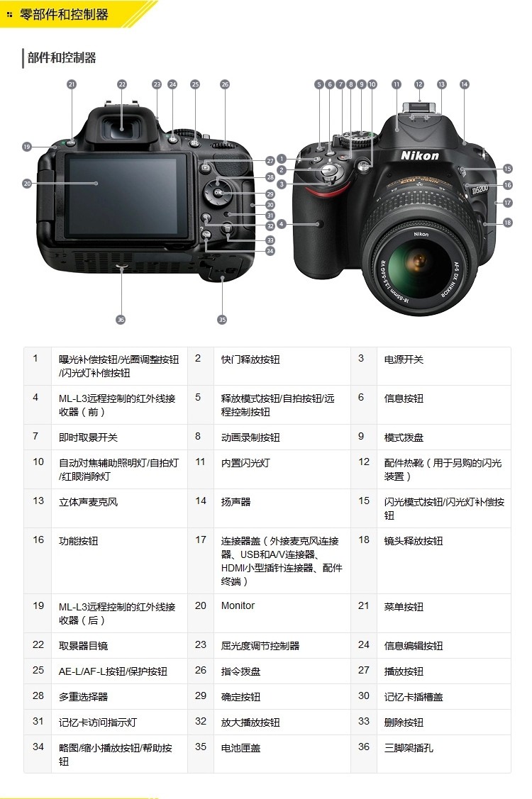 nikon/尼康 d5200套机 全新正品单反数码相机套机 特价d7100 d90