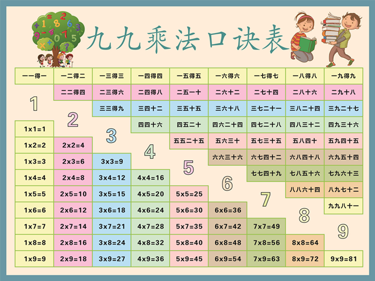 九九乘法口诀表墙贴表学生二年级99乘法除法表加减小口诀法挂图大