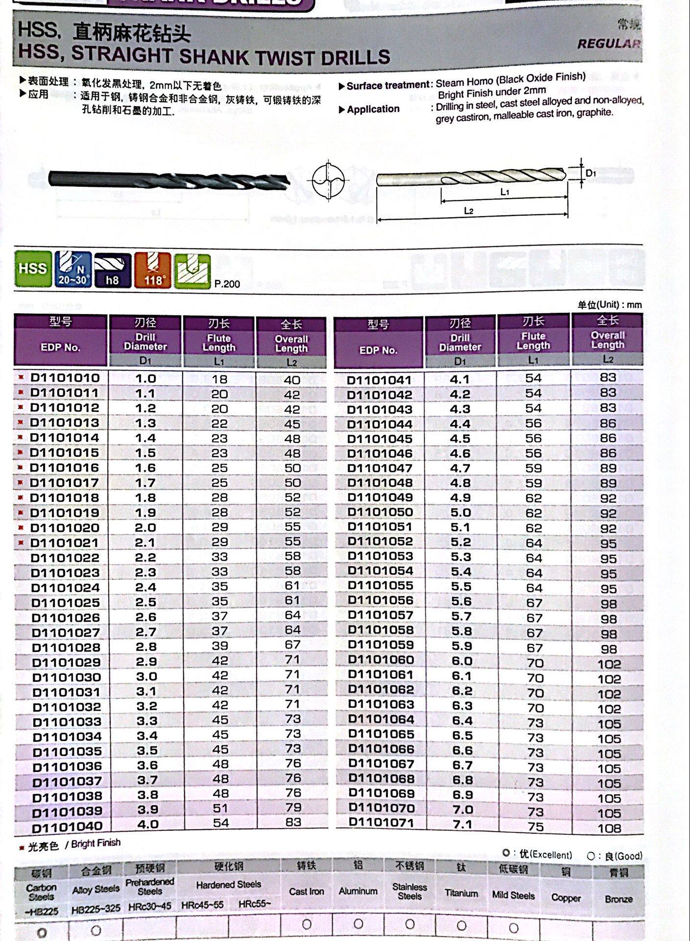 进口韩国yg直柄麻花钻头高速钢1.251.3 1.4 1.5 1.65 1.7 1.851.