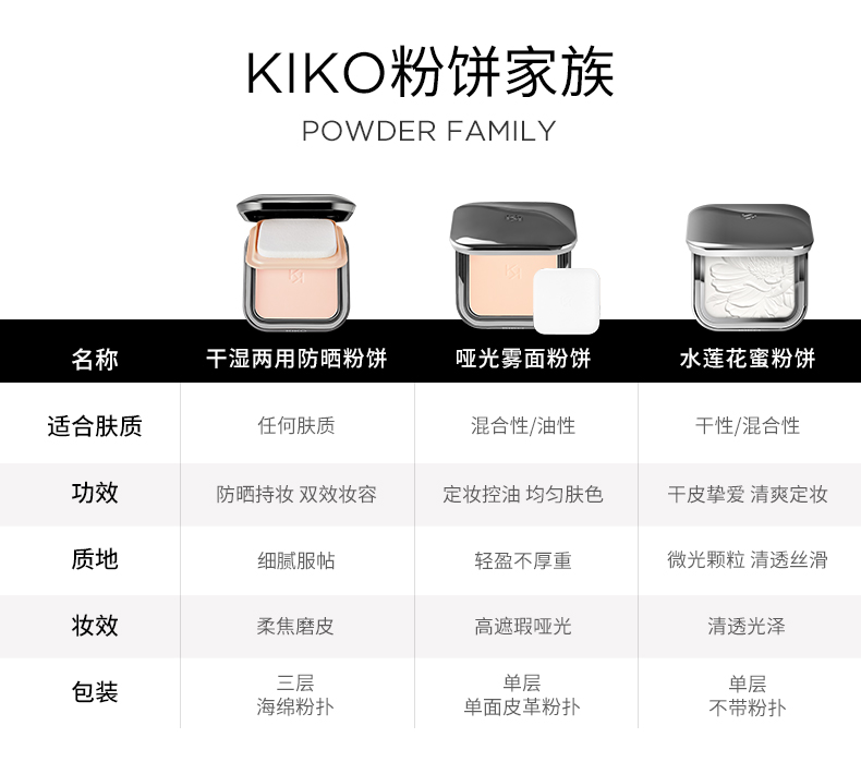 kiko自然哑光雾面粉饼控油遮瑕定妆彩妆学生自然通透粉饼蜜粉饼
