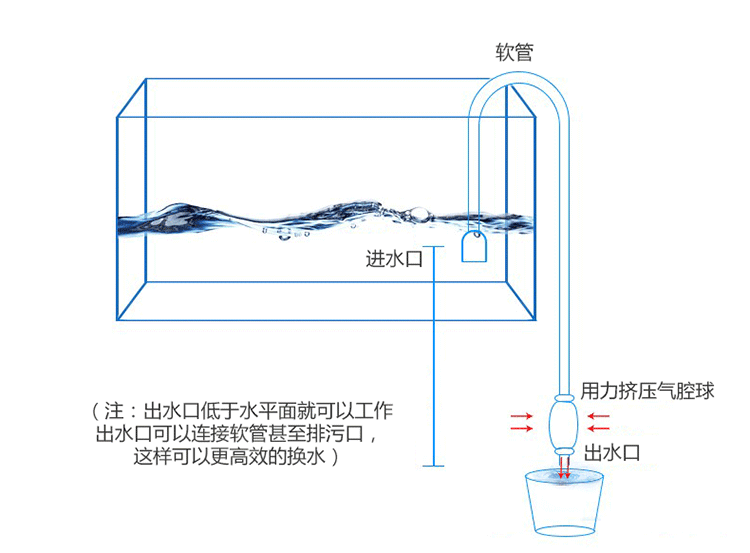 大鱼缸换水器手动吸水加长小型吸鱼便污水虹吸管7802